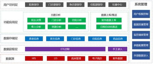 從制度躍遷到工具重塑 Smartbi驅動數(shù)字化轉型智慧起航